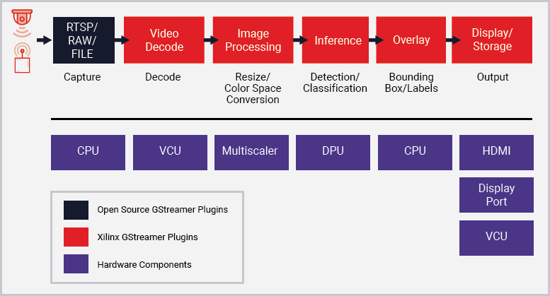 vvas-process