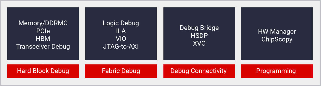programming-debug
