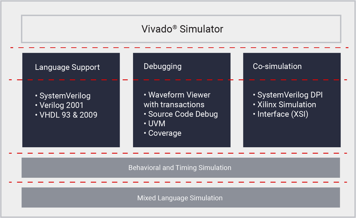 vivado-simulator
