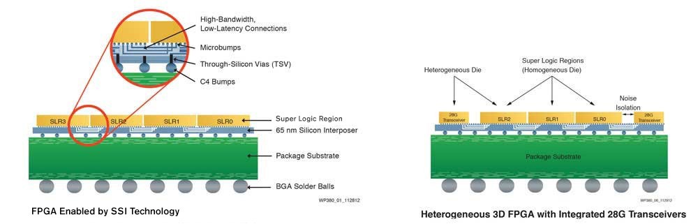 3D FPGA 图