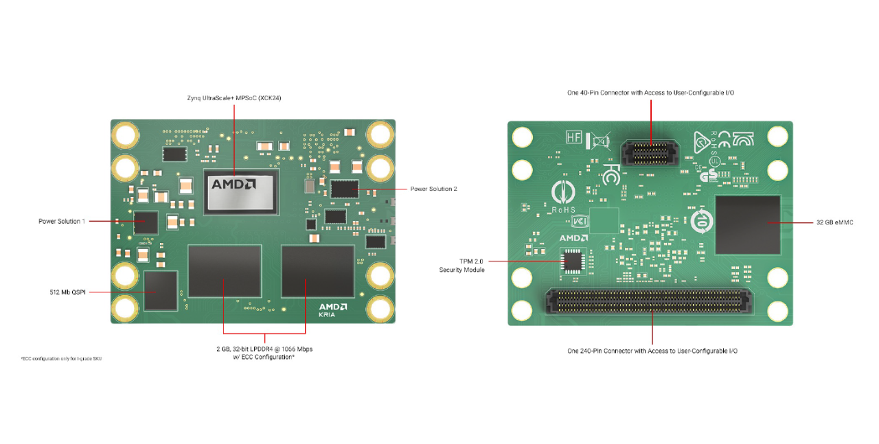 xilinx-k24-som-callout