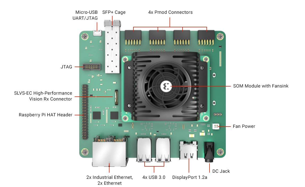 kr260-spec-graphic