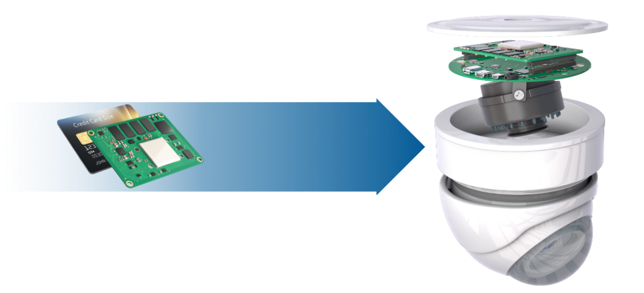 与智能安全摄像机中使用的信用卡相比，SOM (System-on-Module) 显示图像大小