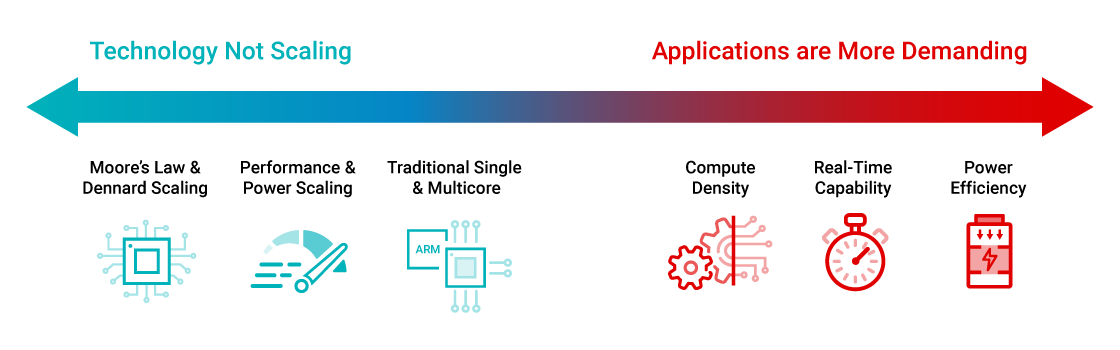 versal-ai-edge-diagram-1
