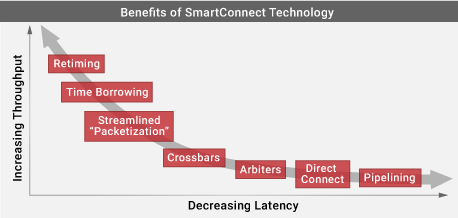 smartconnect4