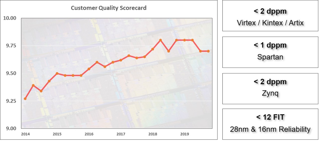 quality-customer-scorecard