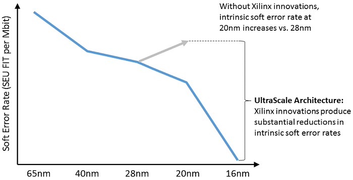 seu_line_chart_graphic