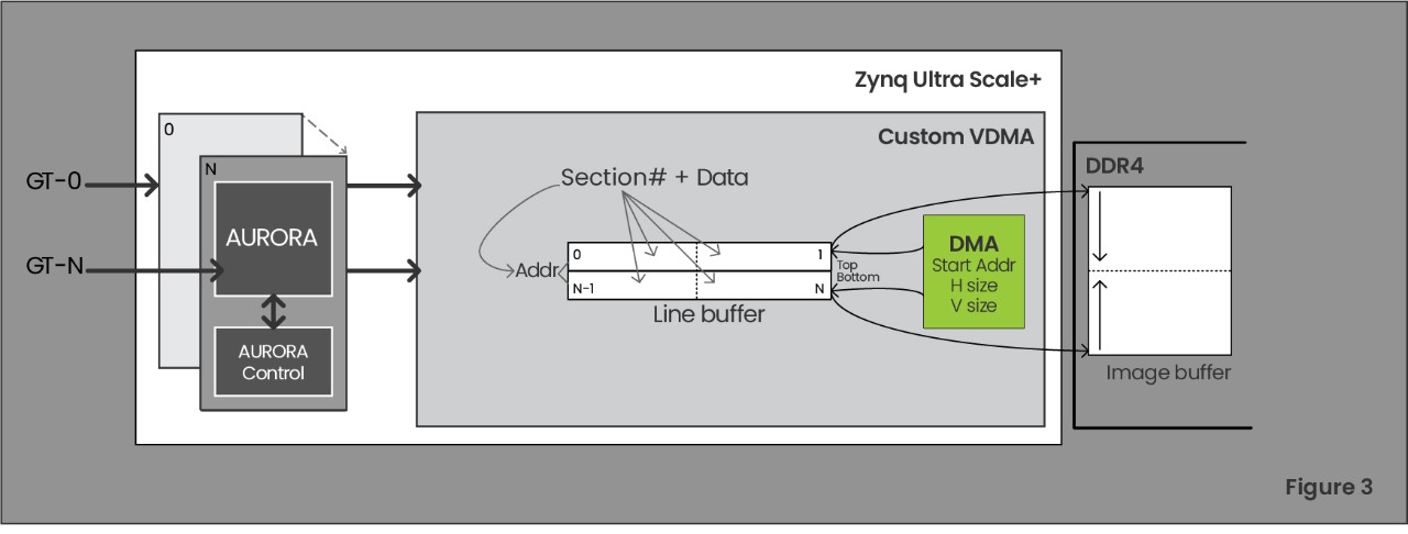 Figure 3. Analogic V3