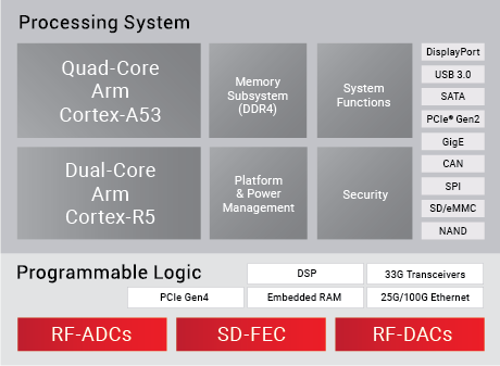 rfsoc-block-diagram